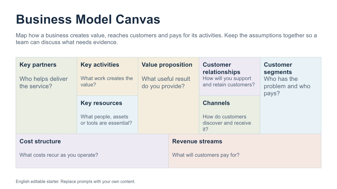 Schema del modello di business — Anteprima del file di esempio in inglese