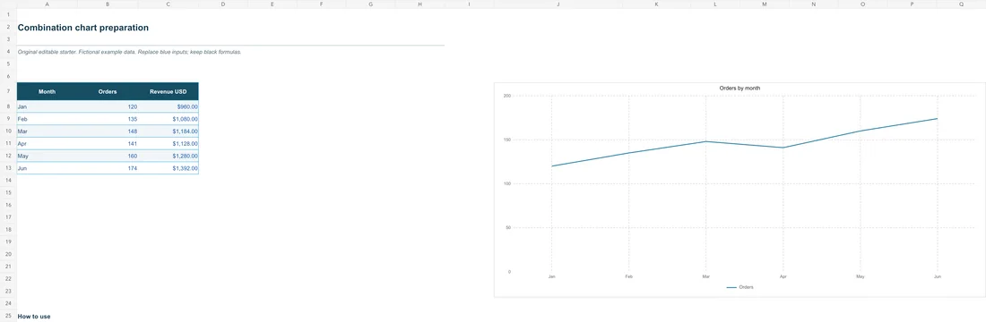 Preparazione di un grafico combinato — Anteprima del file di esempio in inglese