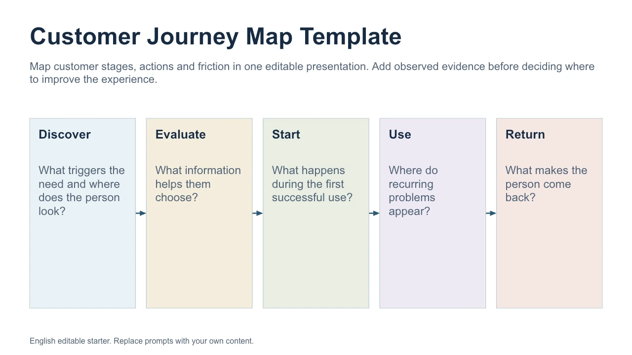 Modello di mappa del customer journey — Anteprima del file di esempio in inglese
