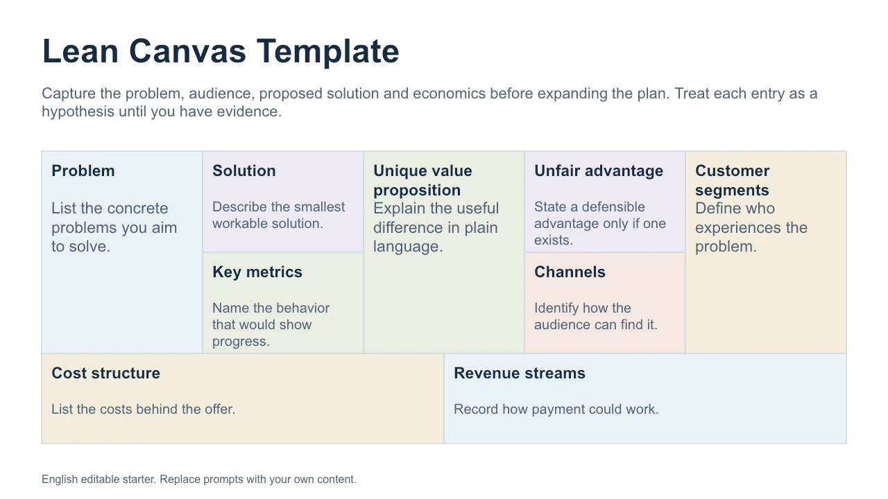 Modello Lean Canvas — Anteprima del file di esempio in inglese