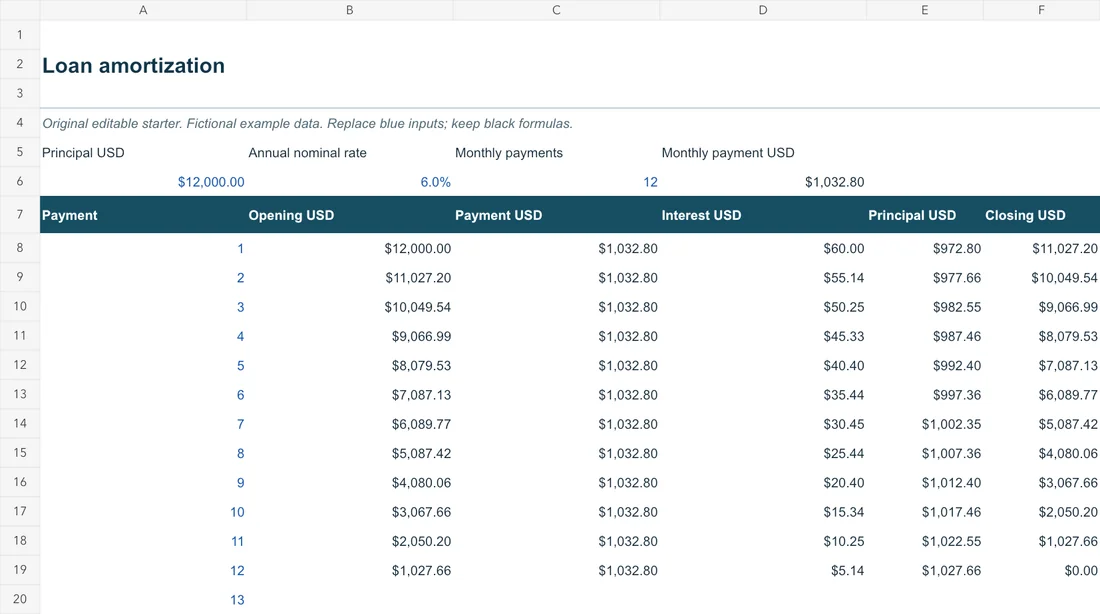 Amortization ng loan — Preview ng halimbawang file sa Ingles