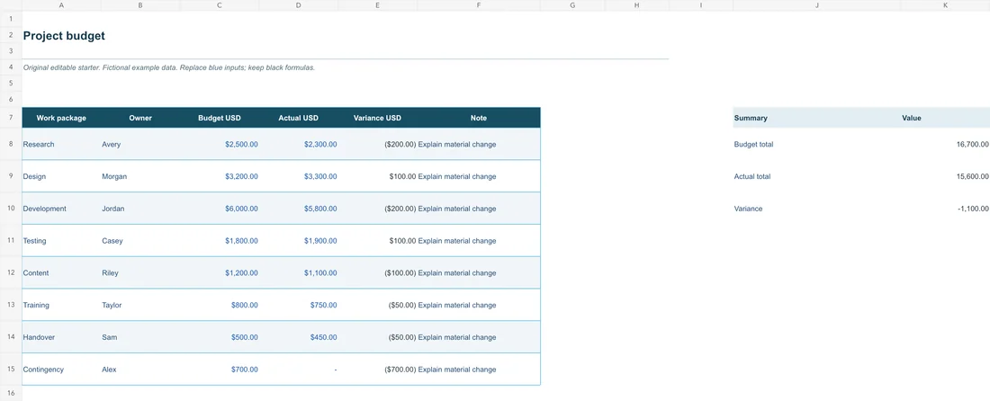 Budget di progetto — Anteprima del file di esempio in inglese