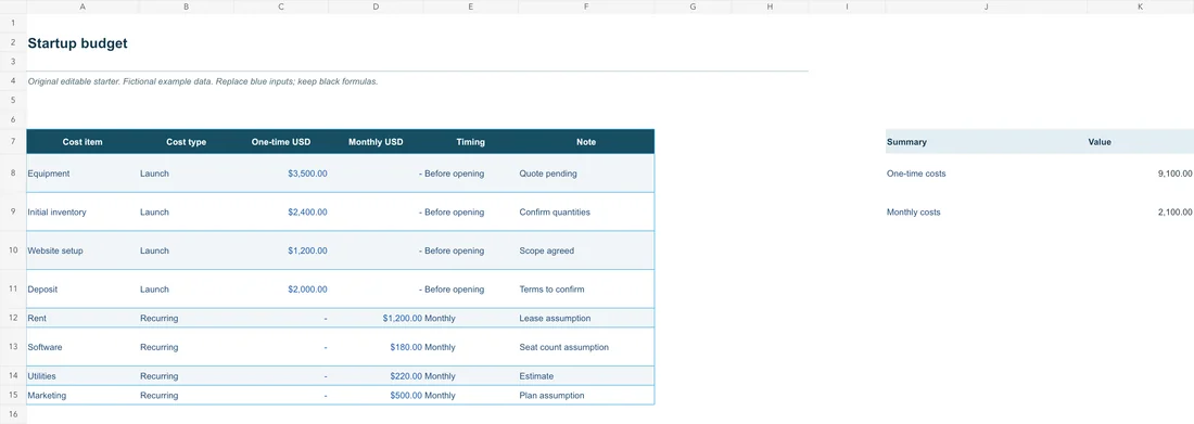 Buget pentru startup — Previzualizare a exemplului în engleză