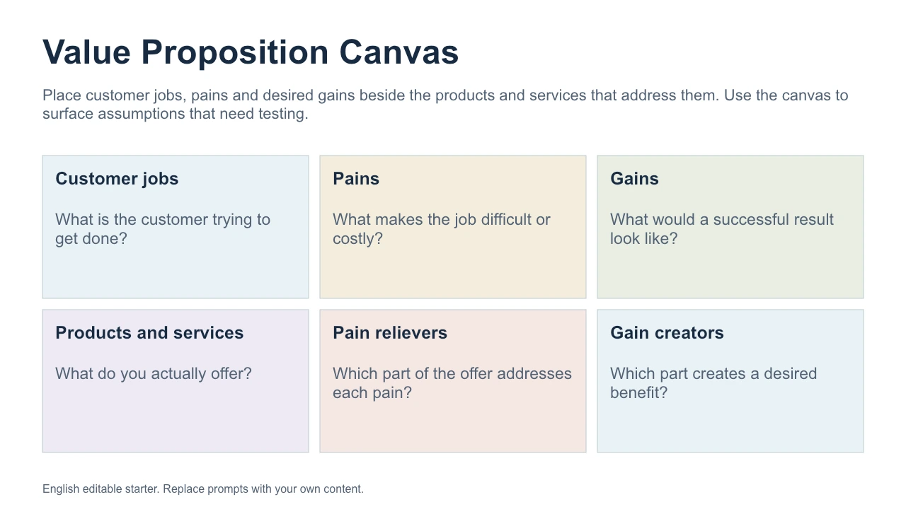 Canvas della proposta di valore — Anteprima del file di esempio in inglese